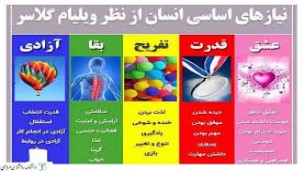 آزمون نیازهای گلاسر
